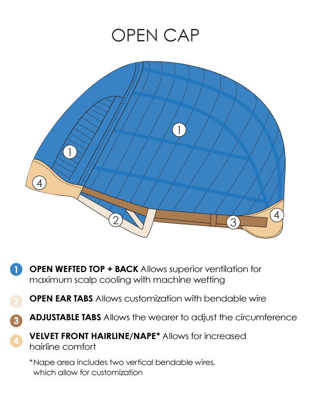 Jon Renau ELLEN WILLE MOOI HAARWERK PRUIK TOPPER HAAR 
