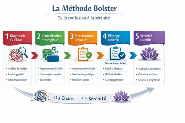 Fiche de gestion personnelle -Environnement Bolster