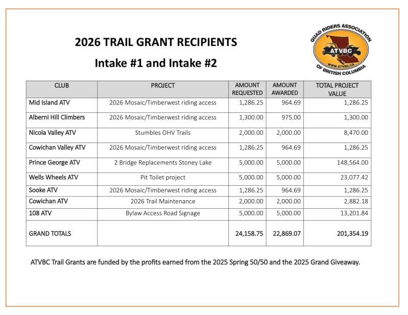 2026 Grant Recipients