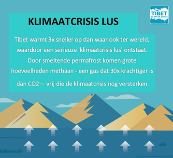 Klimaatcrisis lus