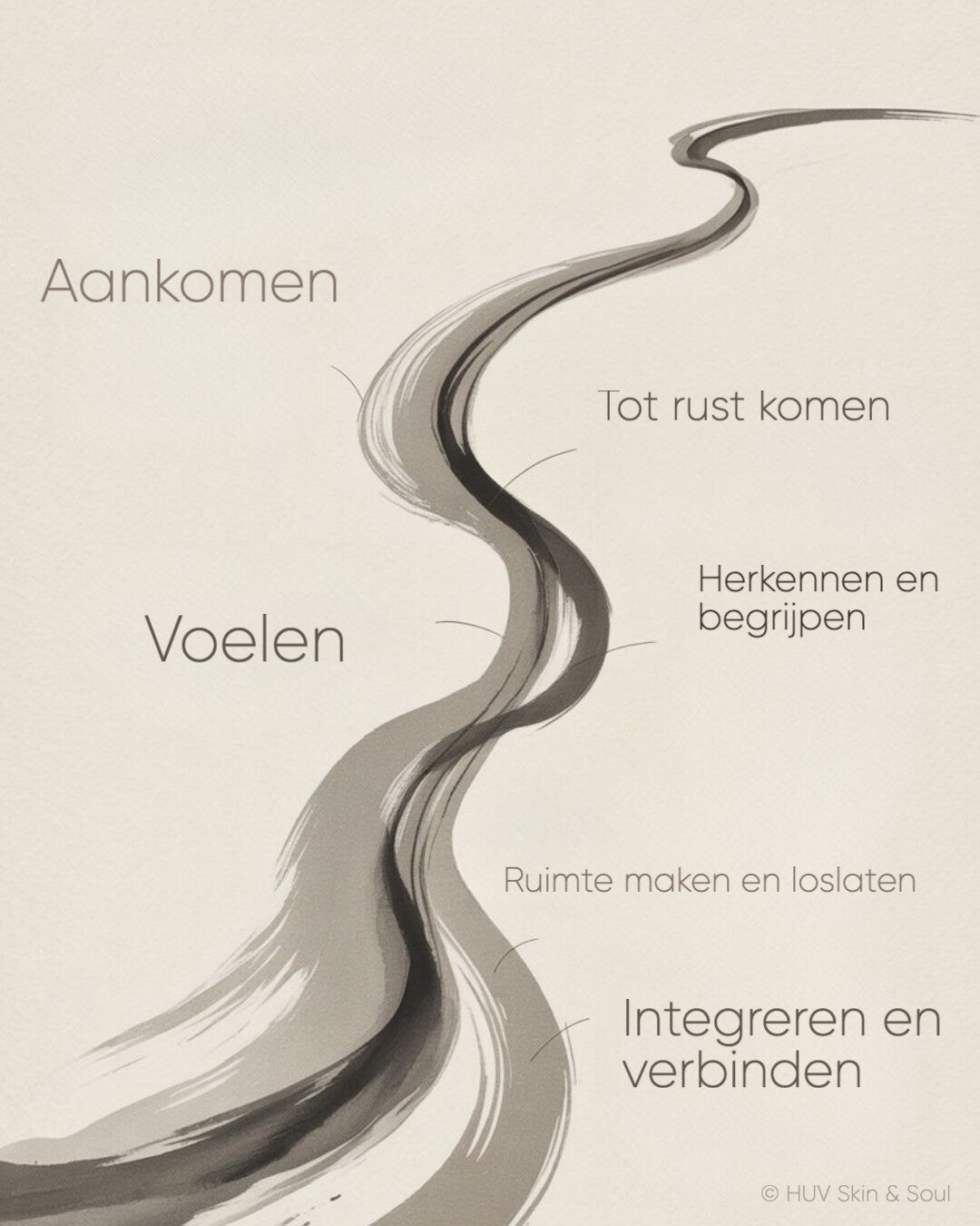 HUV Energie en Welzijn - Energetische afstemming lichaamsgericht werk reiki Eindhoven