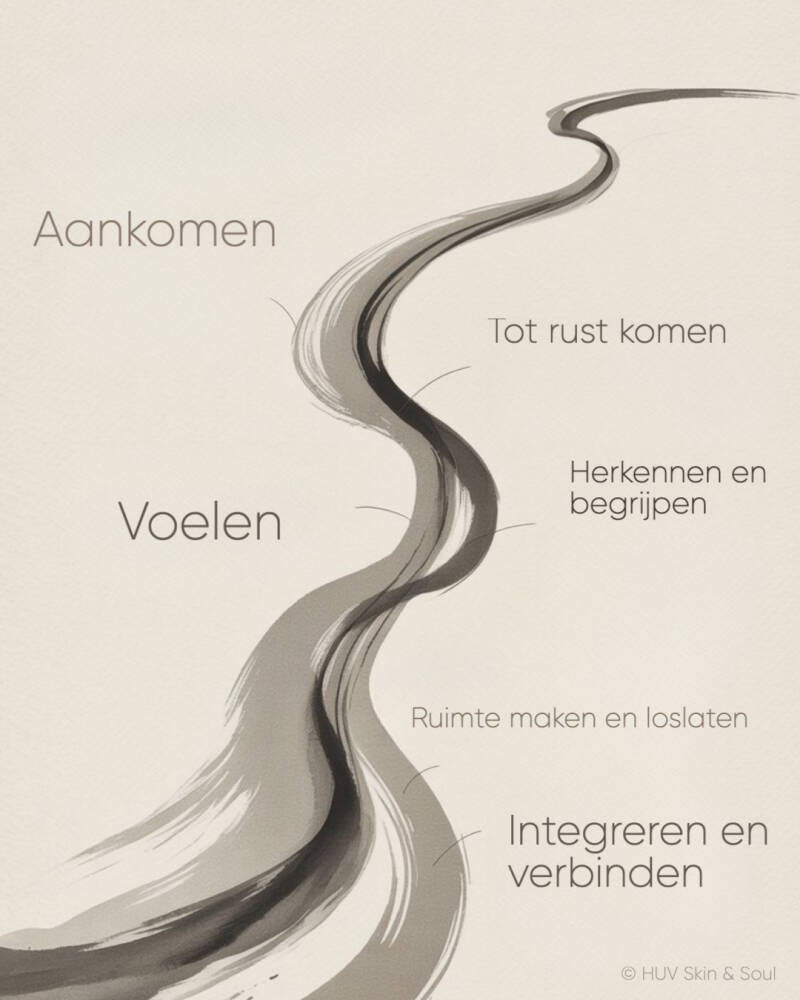 Lichaamsgericht werk en reiki in Eindhoven - HUV
