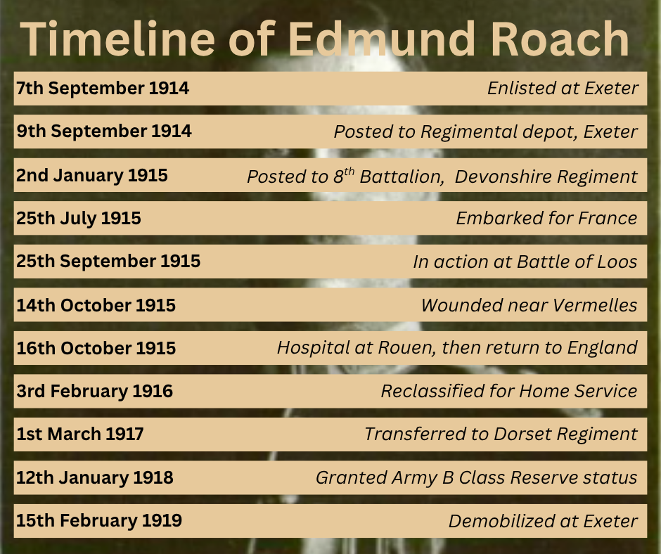 Illustrated military timeline tracing the WW1 journey of a soldier in the Devon and Dorset Regiment