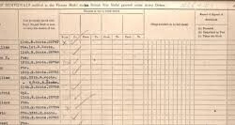 Ary Numbers WW1 Regiment Numbers: What They Mean for Military Research / Blogs ...