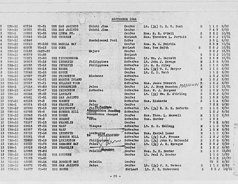 Historic military casualty list featuring service personnel and unit details