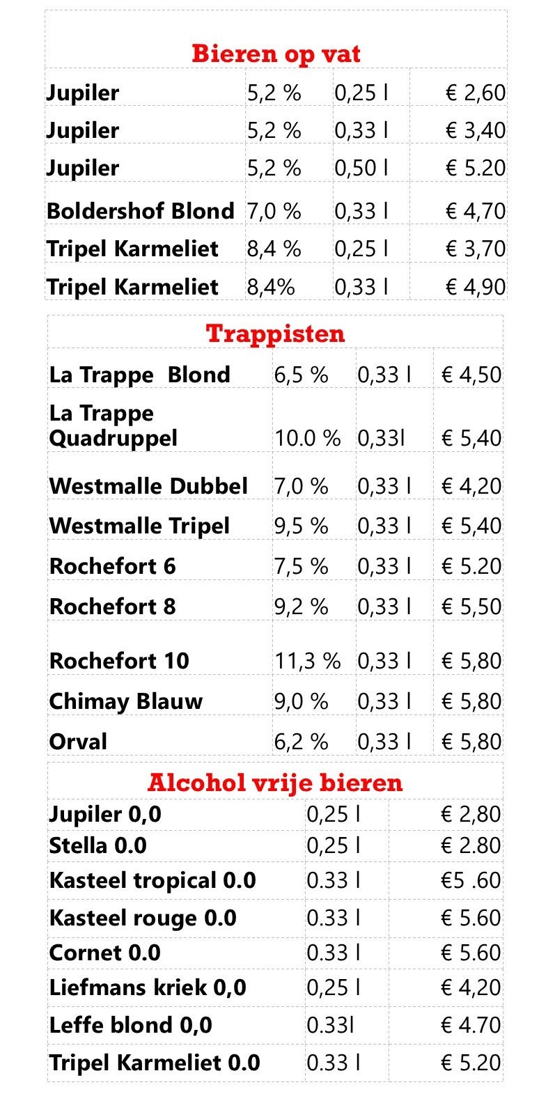 Bieren op vat, trapisten en alcoholvrije bieren