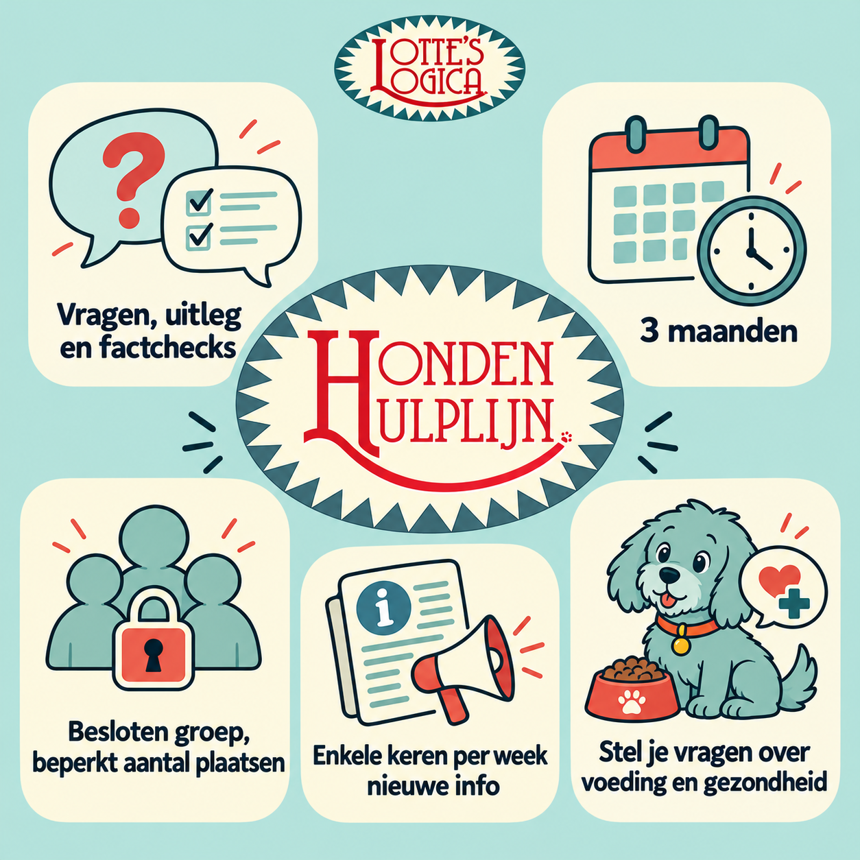 3 maanden abonnement Hondenhulplijn