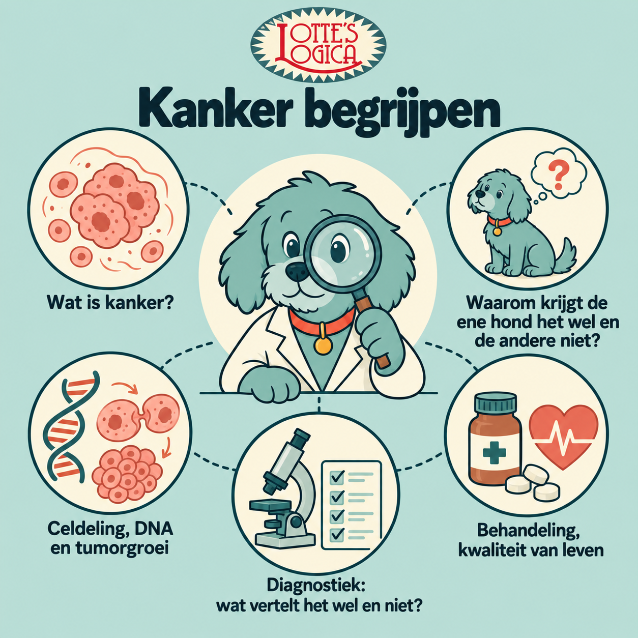 Lezing kanker bij de hond 23 NOVEMBER