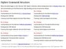 Raf Command Structure Fighter Command / The RAF / Battle of Britain / Western Front 1939-1940 ...