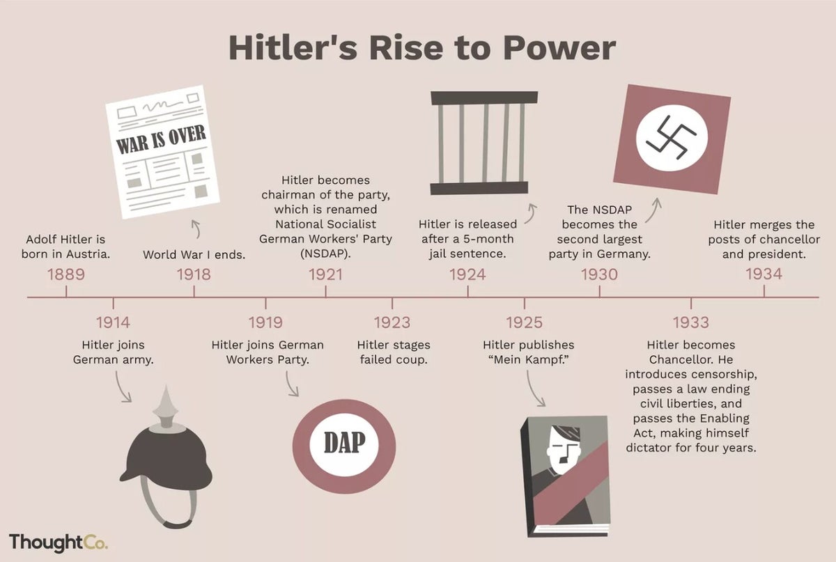 Rise Of The Nazis Interbellum 1918 1936 The Second World War rise-of-the-nazis-interbellum-1918-1936-the-second-world-war