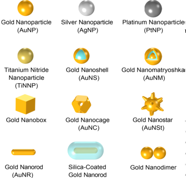 We have simulated and measured the temperature of a plethora of nanostructures all reviewed in Chem rev. 2019.