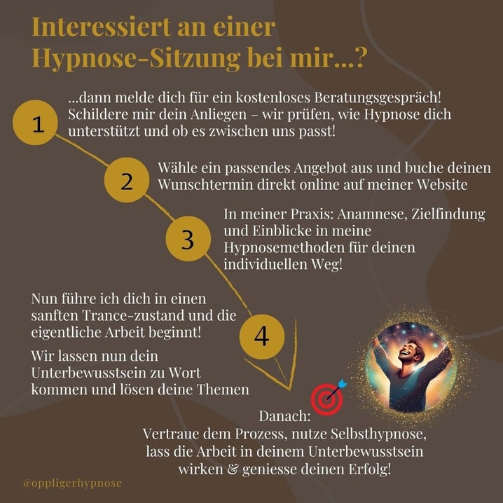 Ablauf Hypnosesitzung Oppliger Hypnose & Coaching