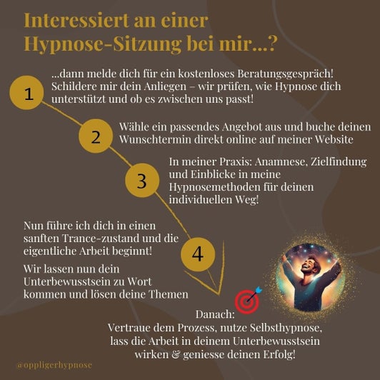 Ablauf Hypnosetherapie Sitzung Oppliger Hypnose & Coaching in St. Gallen