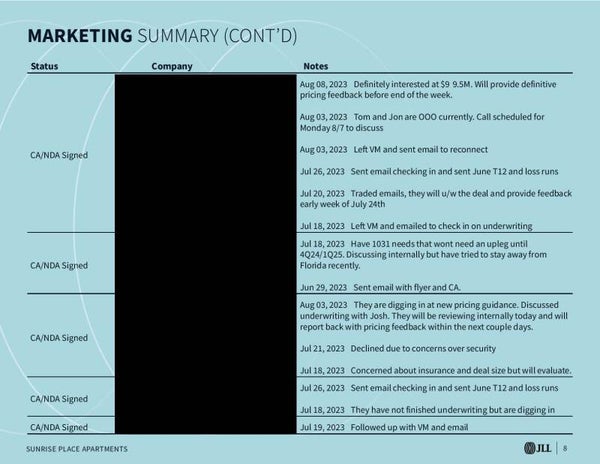 Marketing Summary - Sunrise