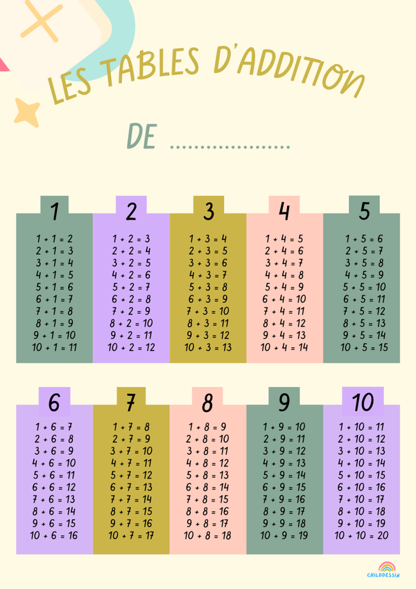 table d'addition