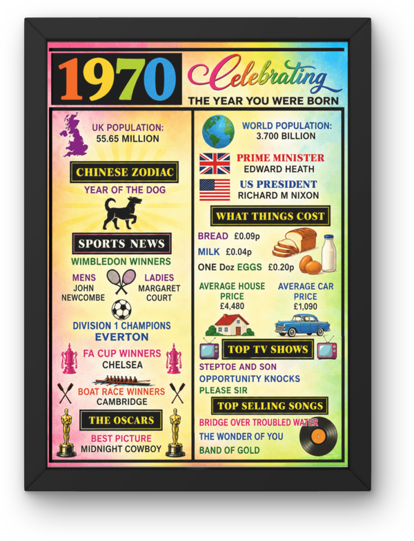 1970 year you was born Print PDF,File  Instant Digital Download ,A3,A4,A5.