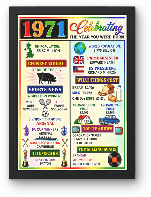 1971 year you was born Print PDF,File  Instant Digital Download ,A3,A4,A5.