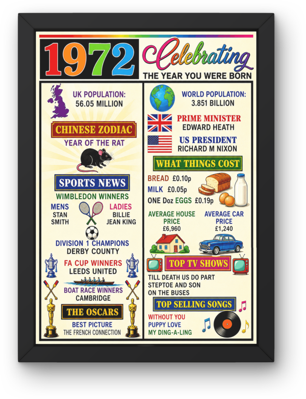 1972 year you was born Print PDF,File  Instant Digital Download ,A3,A4,A5.