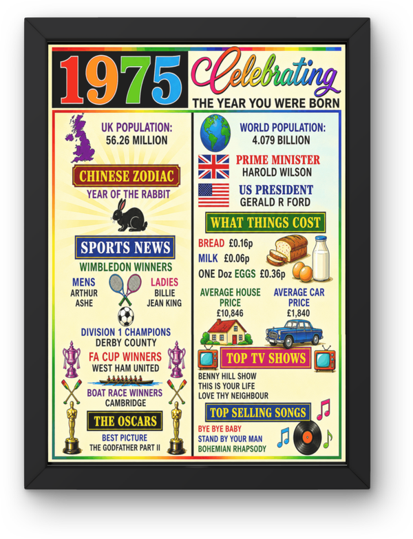 1975 year you was born Print PDF,File  Instant Digital Download ,A3,A4,A5.