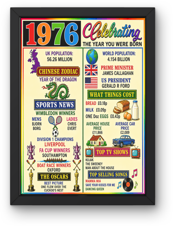 1976 year you was born Print PDF,File  Instant Digital Download ,A3,A4,A5.