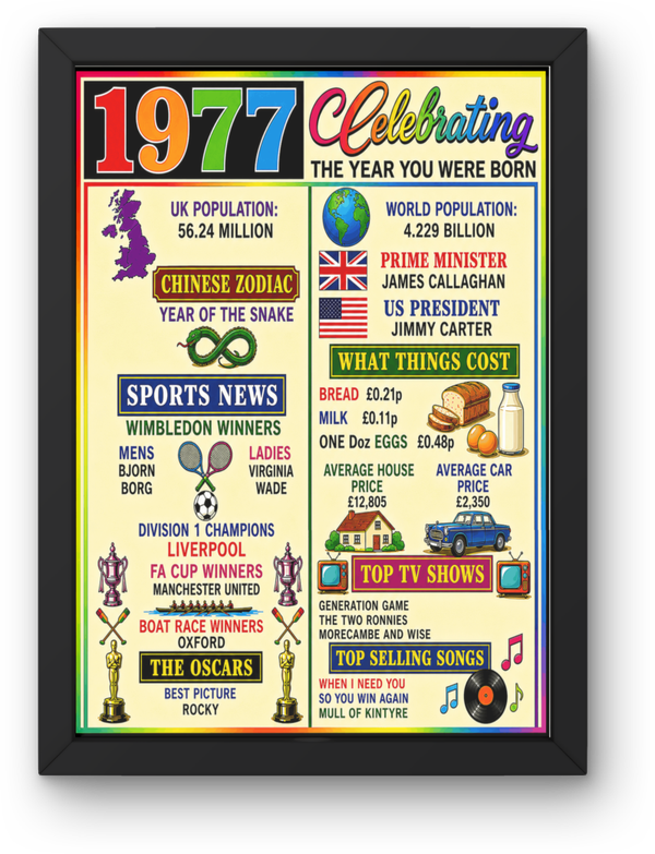 1977 year you was born Print PDF,File  Instant Digital Download ,A3,A4,A5.