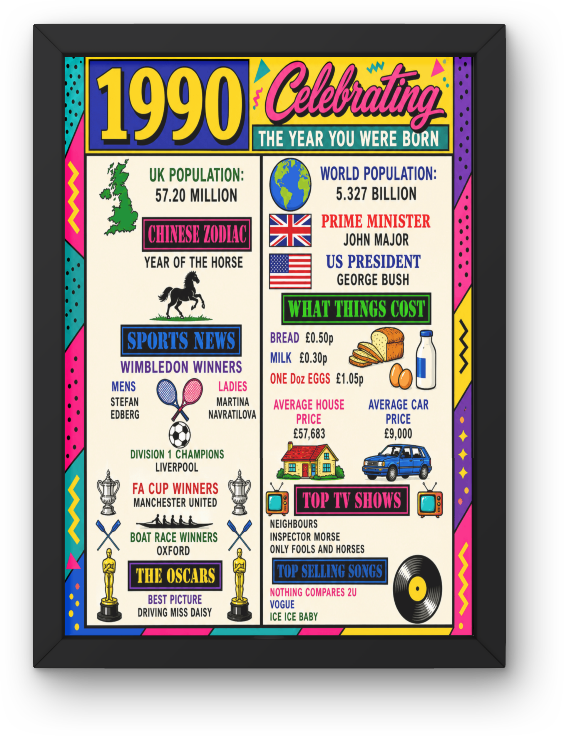 1990 year you was born Print PDF,File  Instant Digital Download ,A3,A4,A5.