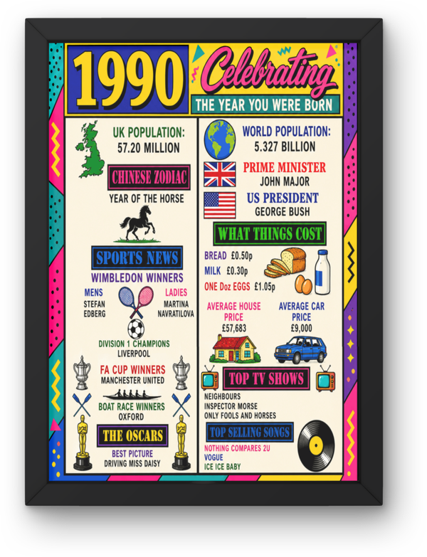 1990 year you was born Print PDF,File  Instant Digital Download ,A3,A4,A5.