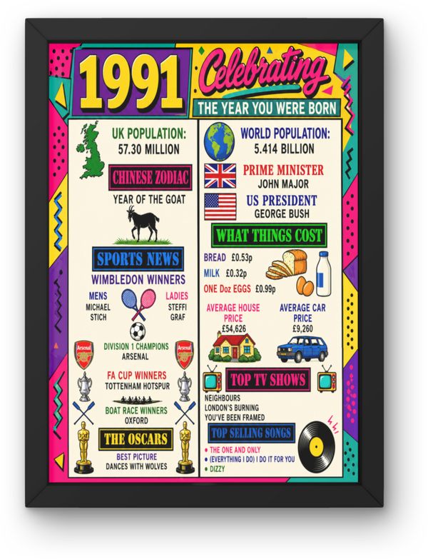 1991 year you was born Print PDF,File  Instant Digital Download ,A3,A4,A5.