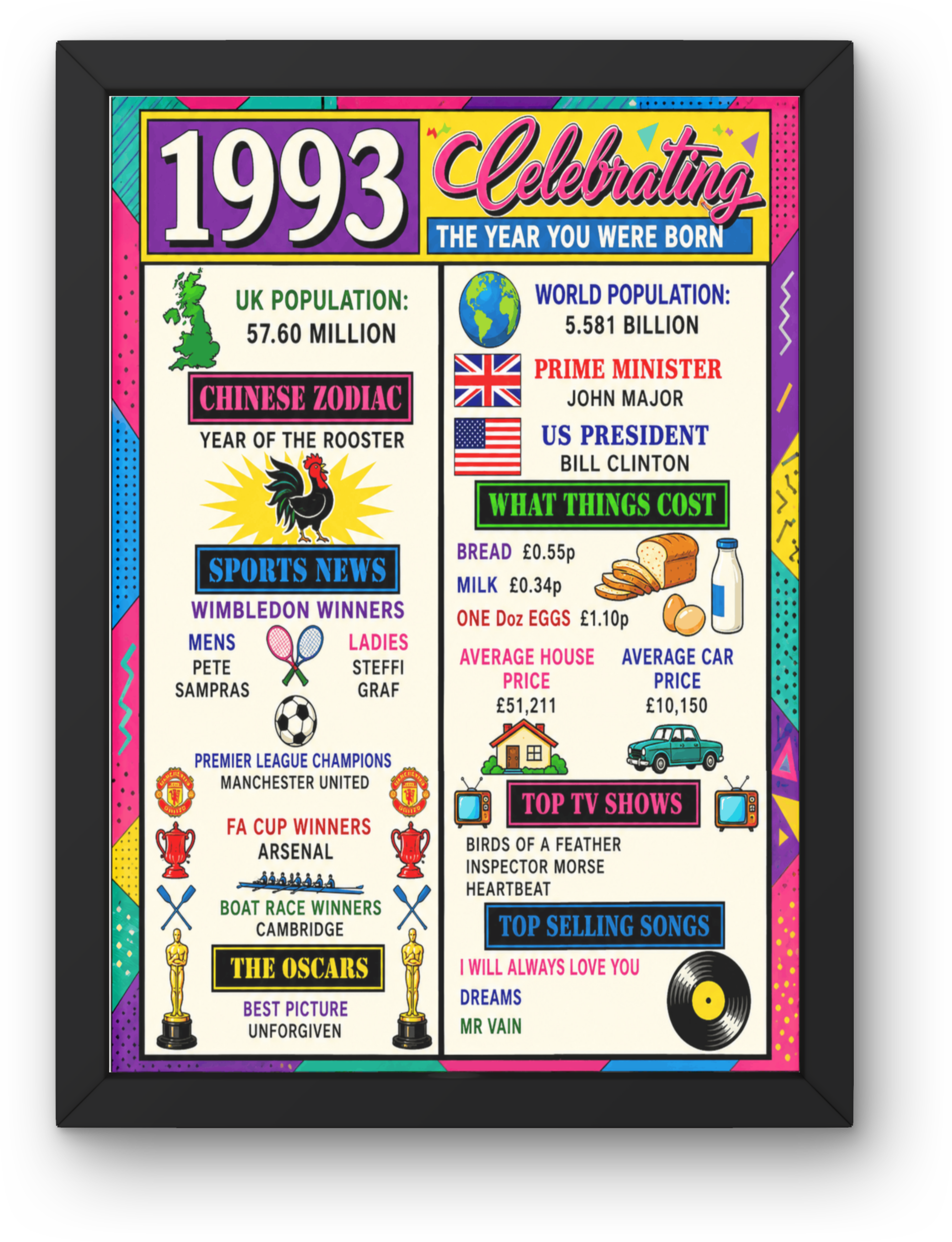 1993 year you was born Print PDF,File  Instant Digital Download ,A3,A4,A5.