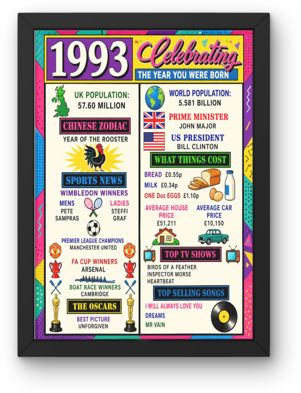 1993 year you was born Print PDF,File  Instant Digital Download ,A3,A4,A5.