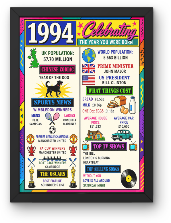 1994 year you was born Print PDF,File  Instant Digital Download ,A3,A4,A5.