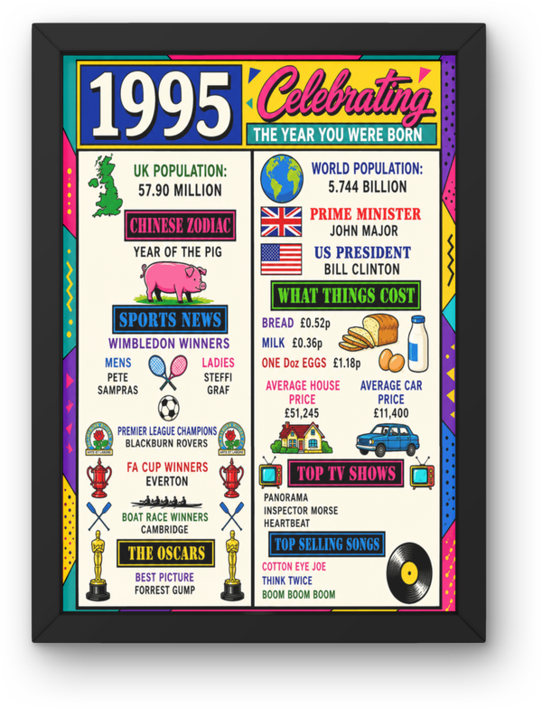 1995 year you was born Print PDF,File  Instant Digital Download ,A3,A4,A5.
