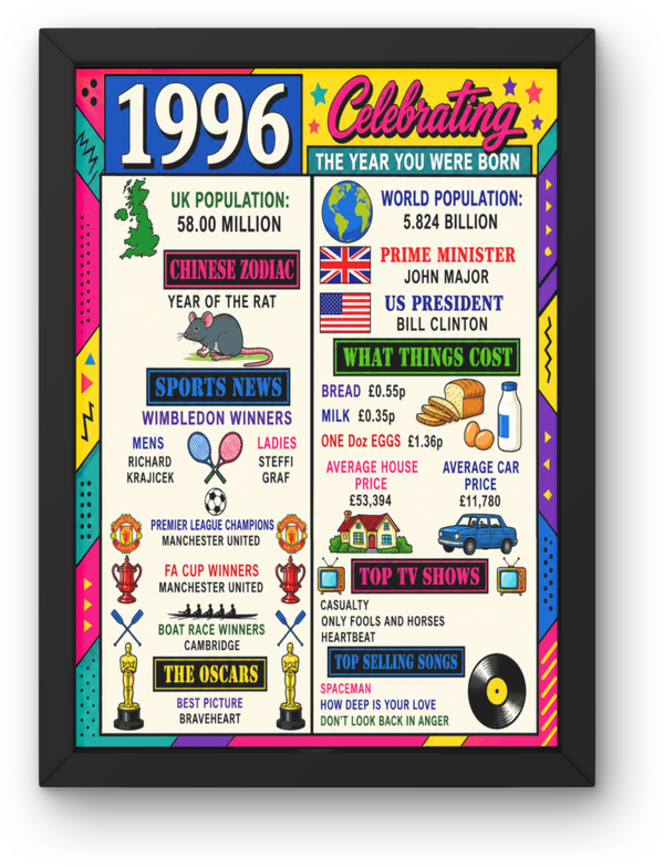 1996 year you was born Print PDF,File  Instant Digital Download ,A3,A4,A5.