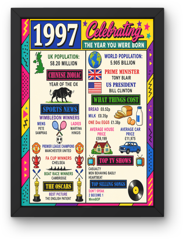 1997 year you was born Print PDF,File  Instant Digital Download ,A3,A4,A5.