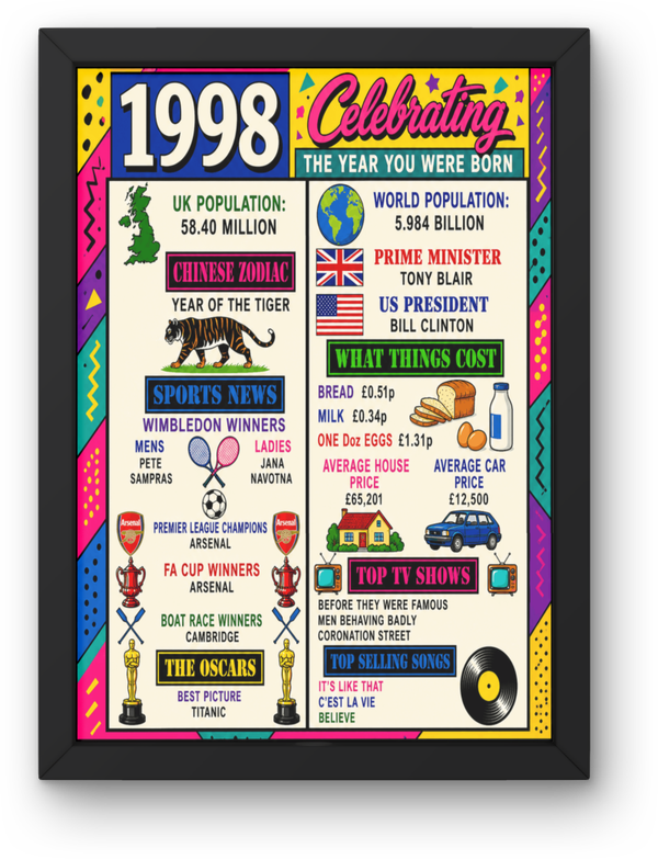 1998 year you was born Print PDF,File  Instant Digital Download ,A3,A4,A5.