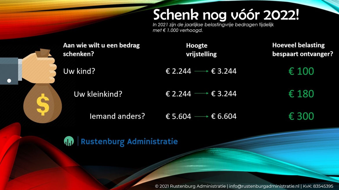 Hoeveel Belastingvrij Schenken