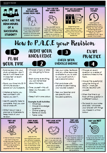 Displays / TEACHING & LEARNING | Hectic Teacher Resources