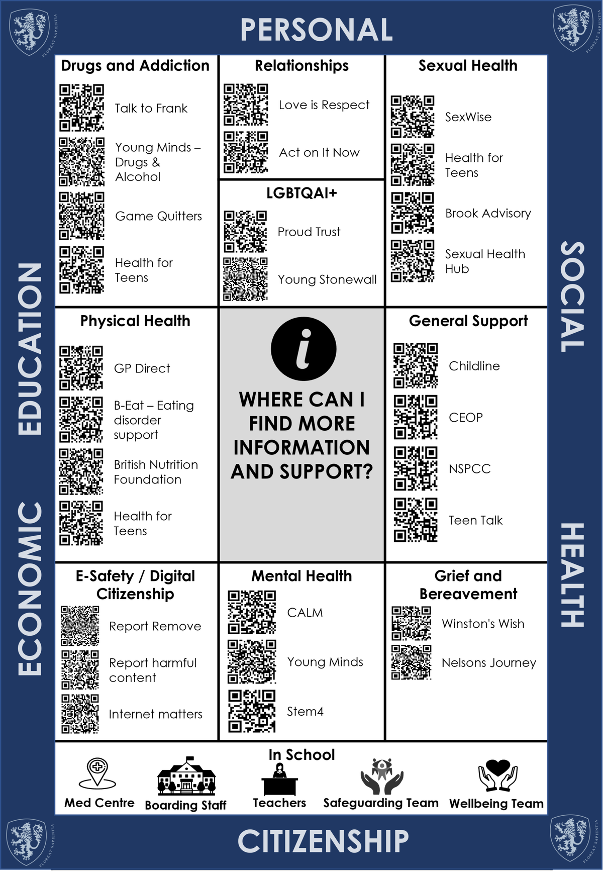 Knowledge Organisers / PSHE | Hectic Teacher Resources