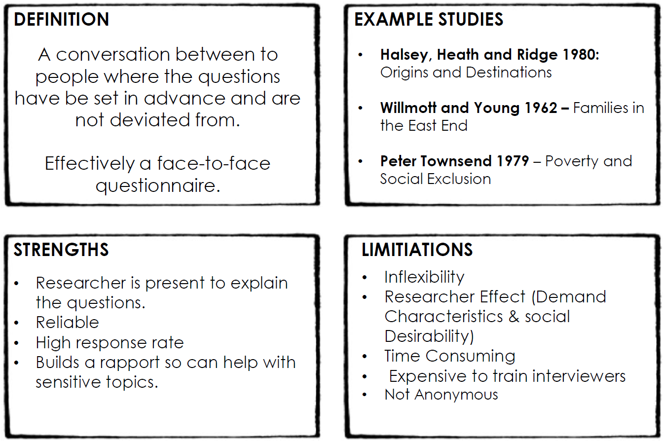 Primary Method TM10 - Primary Methods / Theory and Methods / SOCIOLOGY SUPPORT ...