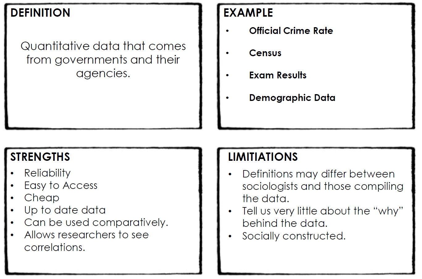 Secondary Method TM11 - Secondary Methods / Theory and Methods / SOCIOLOGY SUPPORT ...