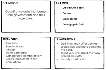 TM11 - Secondary Methods / Theory and Methods / SOCIOLOGY SUPPORT ...