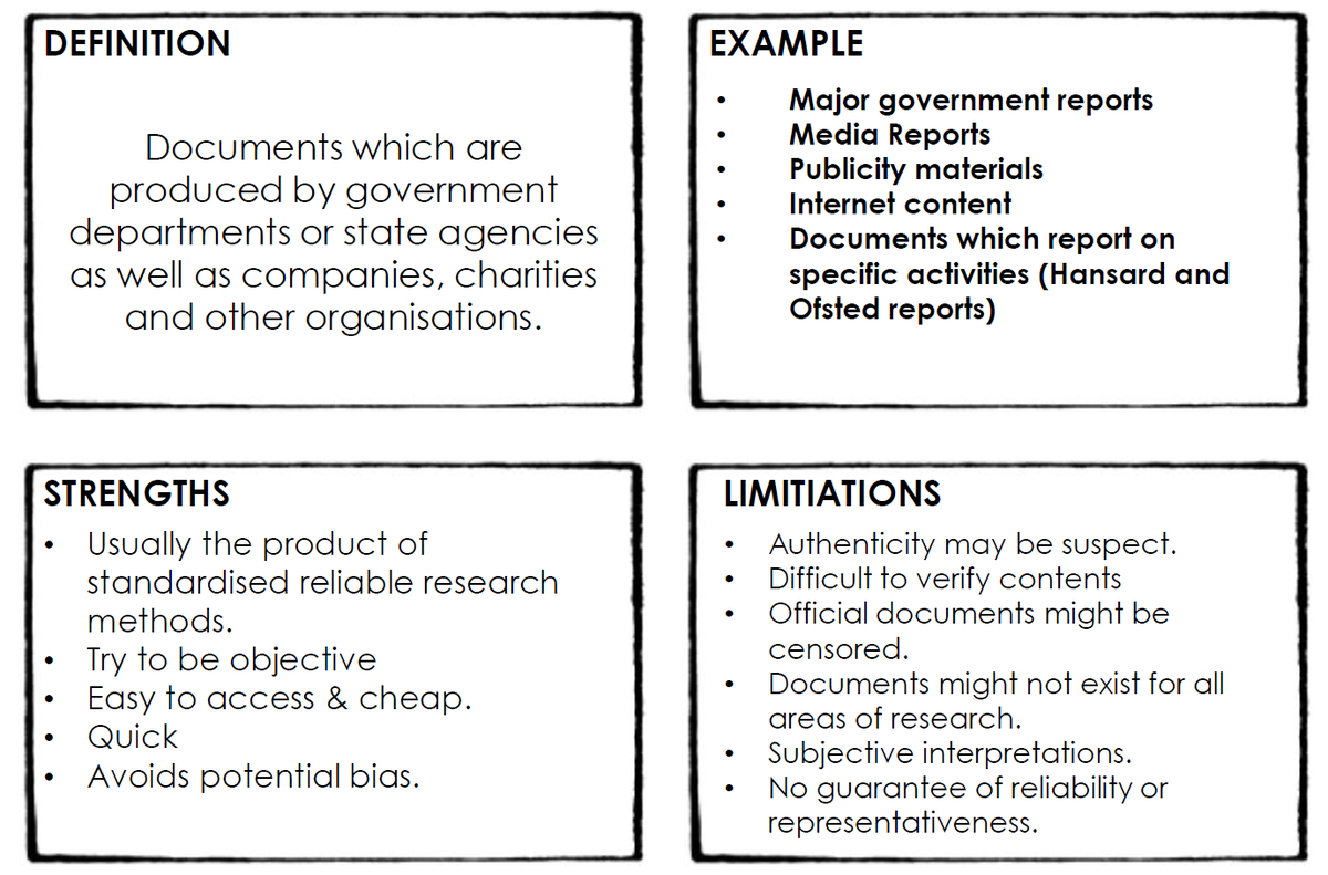 Secondary Method TM11 - Secondary Methods / Theory and Methods / SOCIOLOGY SUPPORT ...