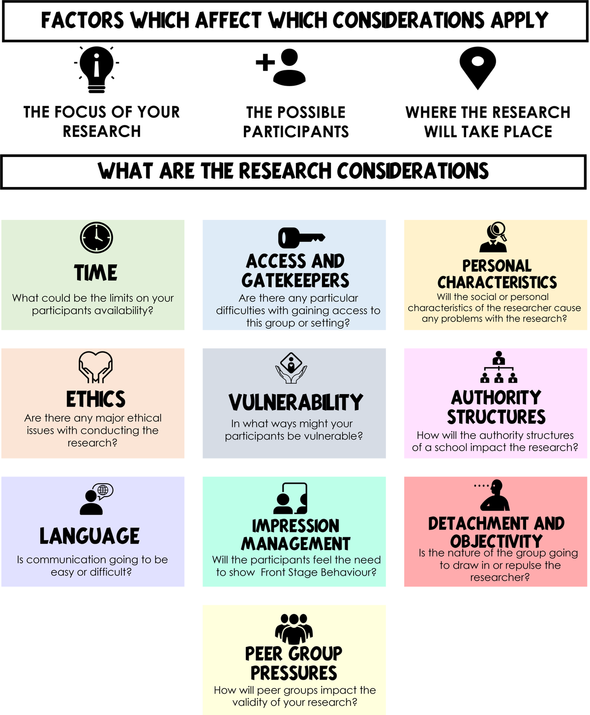 Methods in Context / A Level Exam Technique / Exam Technique ...