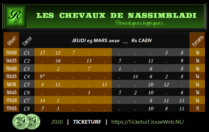 Ticketurf, CPC, Caen