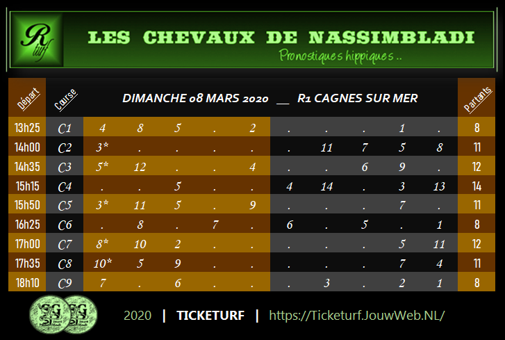Ticketurf, CPC, Cagnes sur mer
