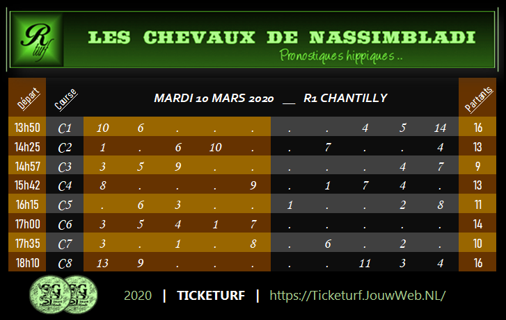 Ticketurf, cpc, chantilly