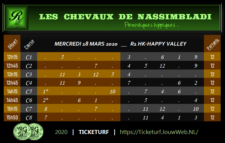 Ticketurf, CPC, HAPPY VALLEY