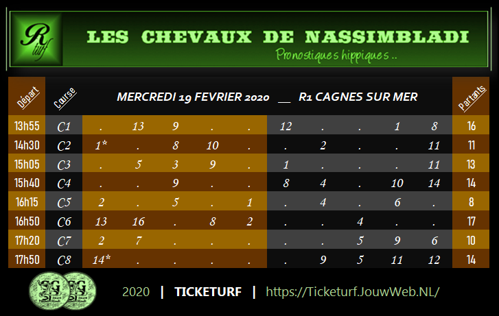 ticketurf, cpc, cagnes sur mer