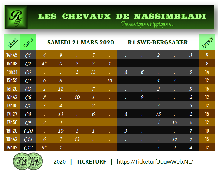 Ticketurf, CPC, BERGSAKER