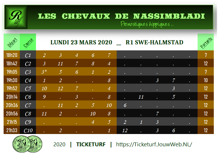 Ticketurf, CPC, HALMSTAD